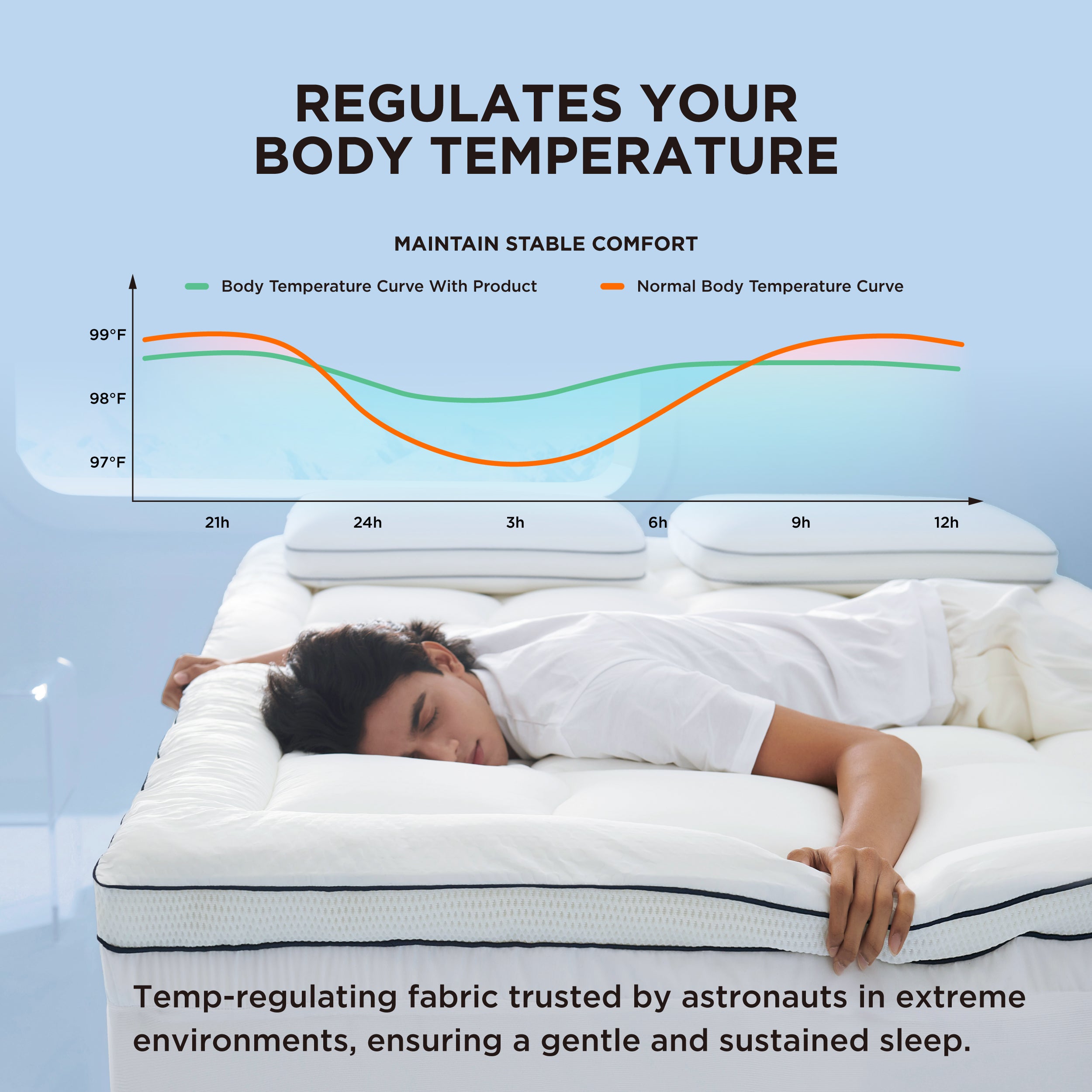 Temp-regulating Mattress Topper