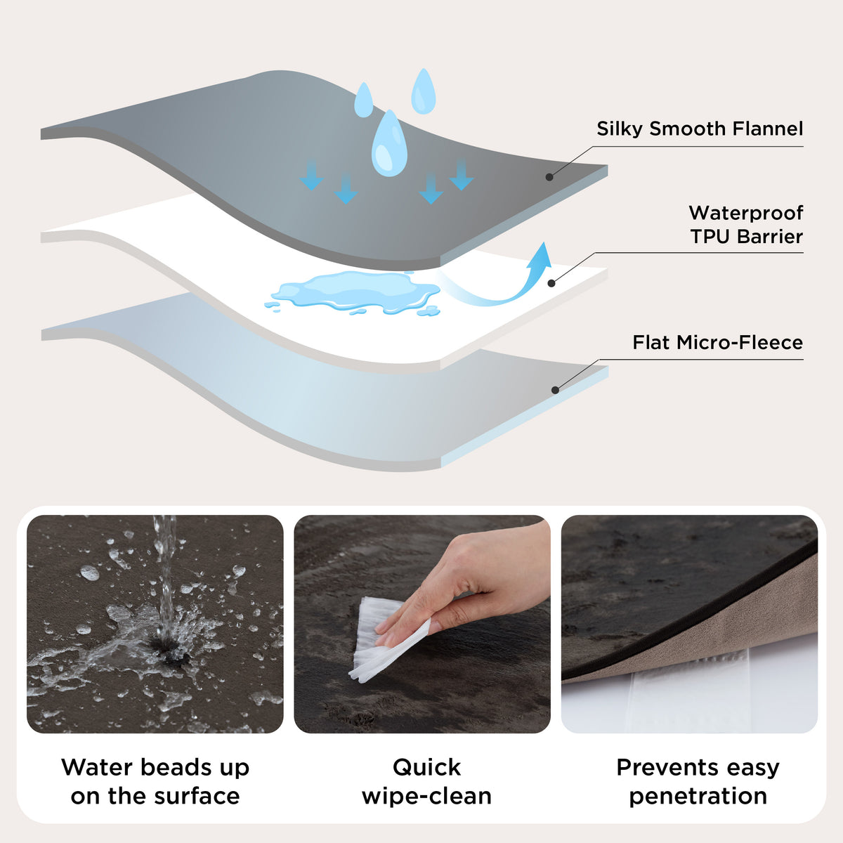 Waterproof Fleece Blanket
