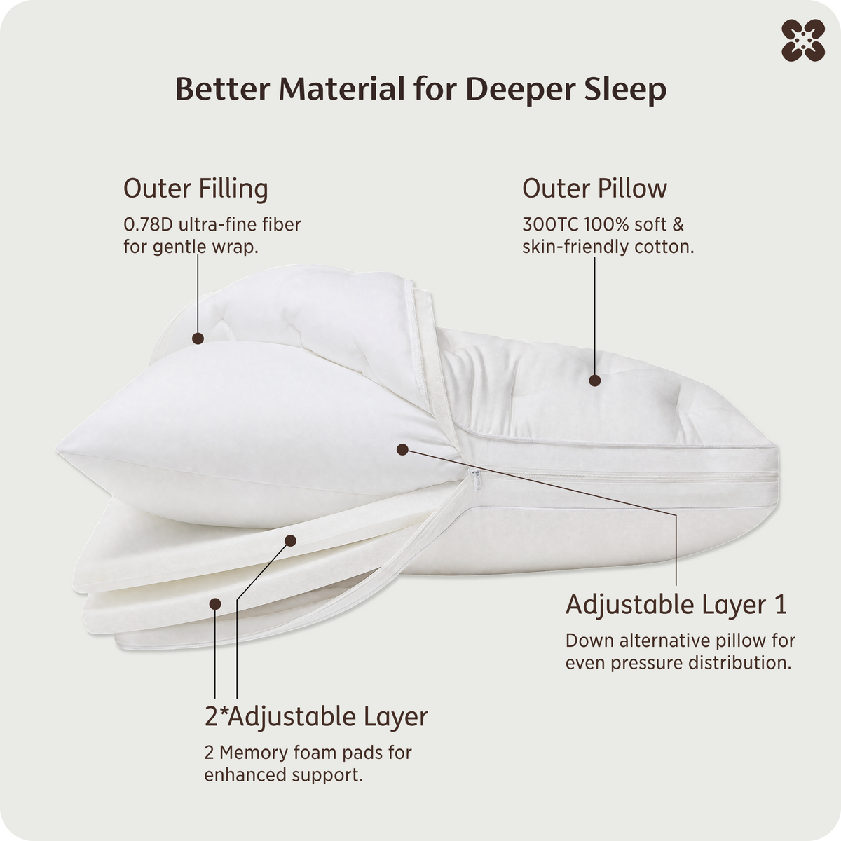 4-in-1 Adjustable Pillow