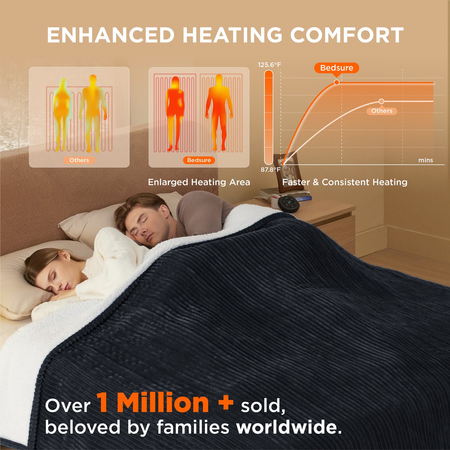 GentleSoft® Ribbed Heated Blanket