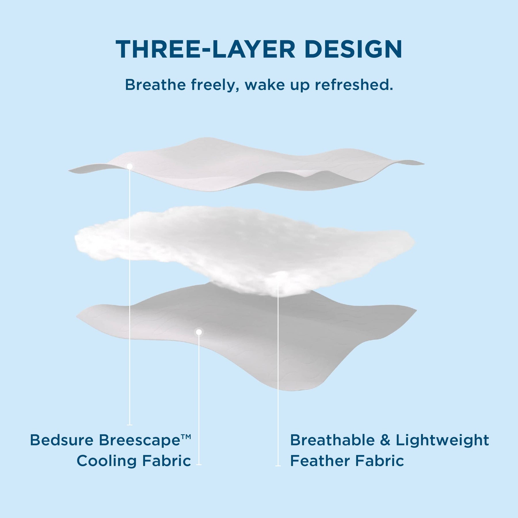 Bedsure Breescape Cooling Blankets for Hot Sleepers and Night Sweats