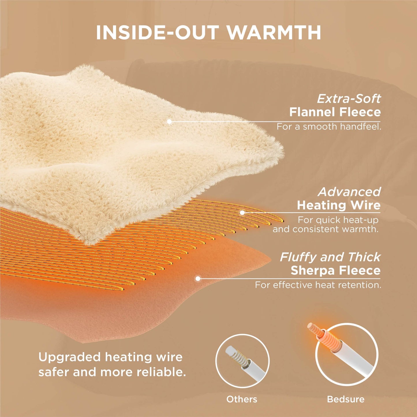 Solid Flannel Heated Blanket