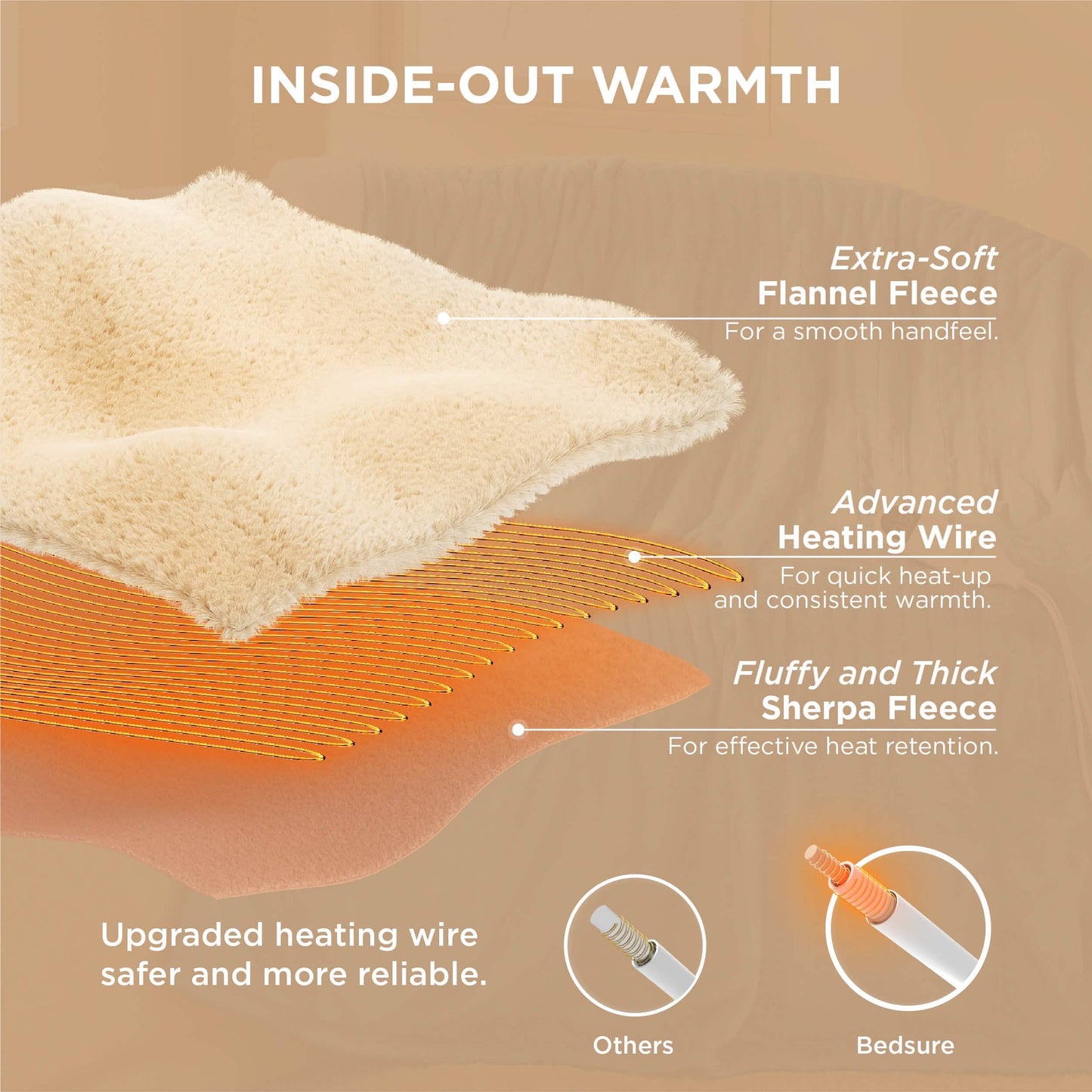 Solid Flannel Heated Blanket