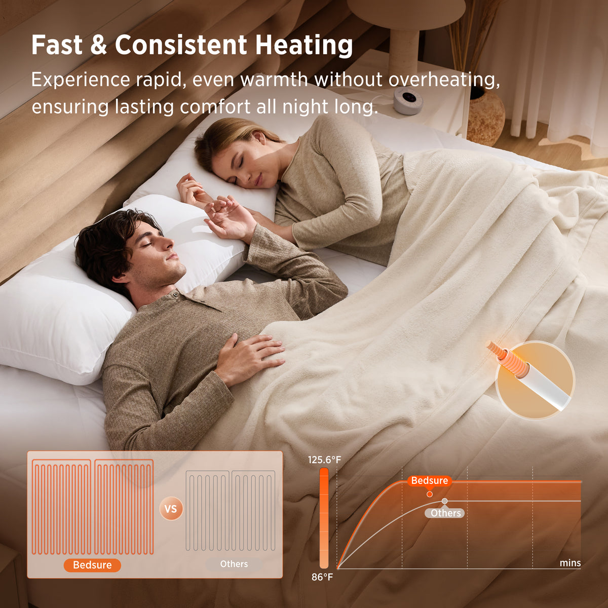 Four-Zoned Heated Mattress Pad
