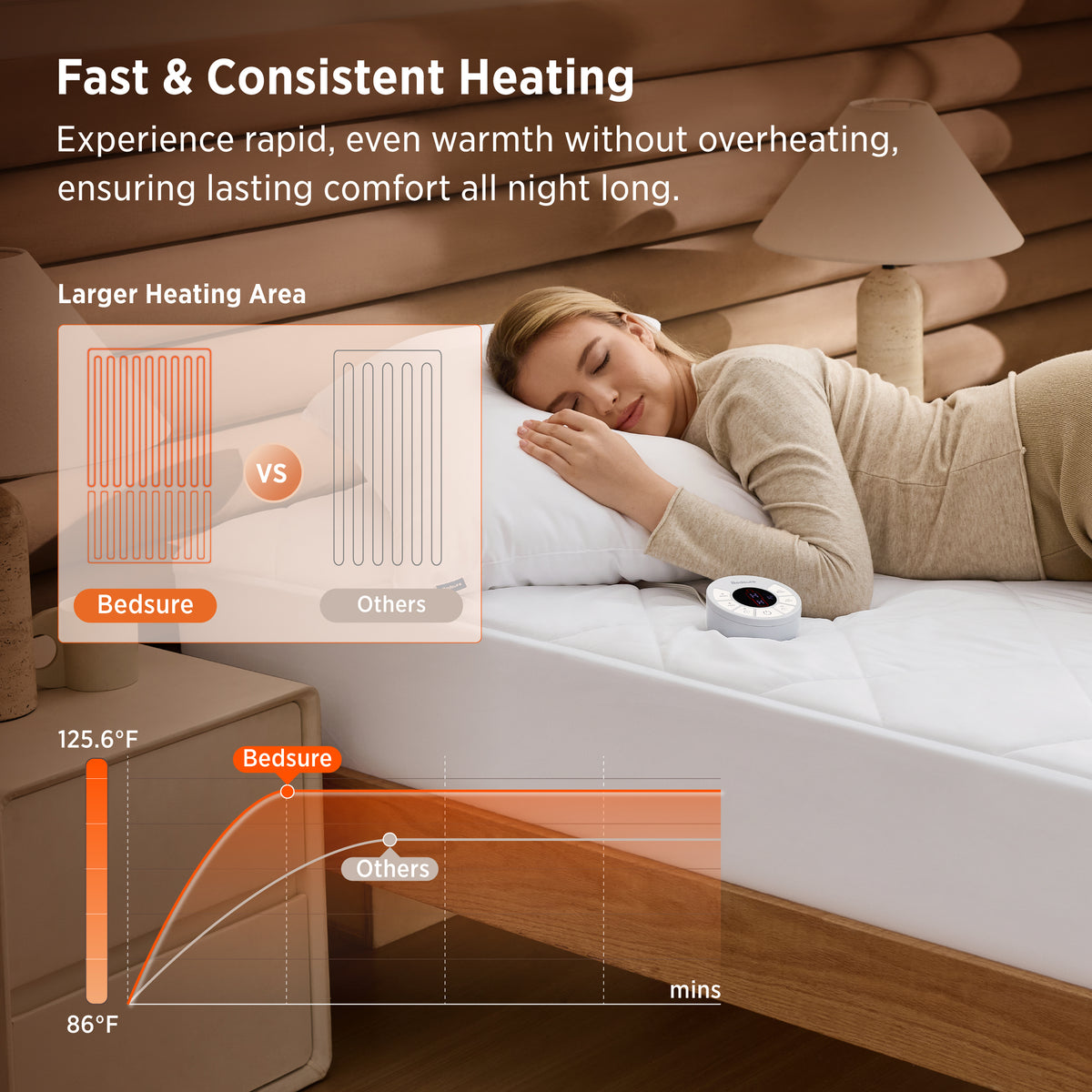 Four-Zoned Heated Mattress Pad