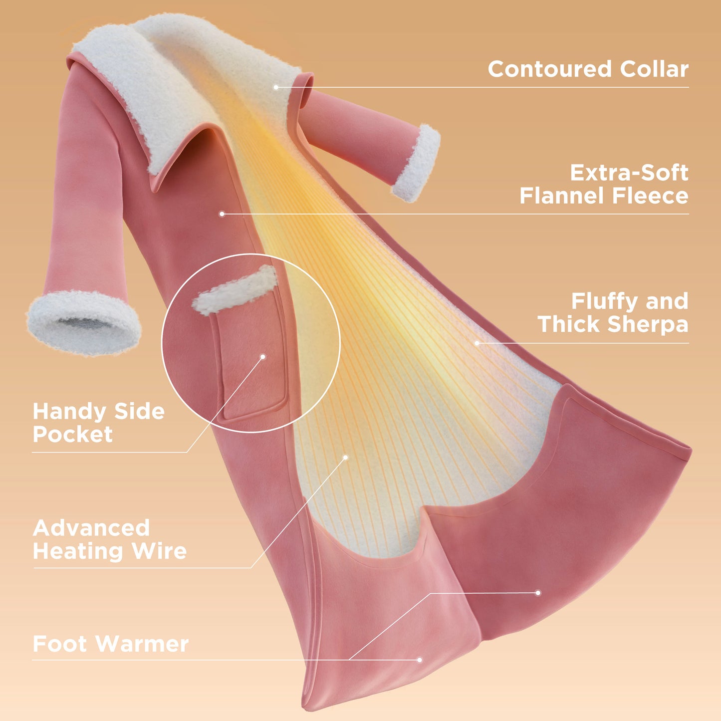 GentleSoft® Full-body Sherpa Fleece Wearable Heated Blanket