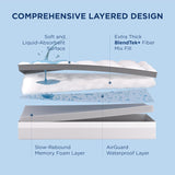 GentleSoft™  Dual-Comfort Waterproof Mattress Topper