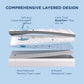 GentleSoft™  Dual-Comfort Waterproof Mattress Topper