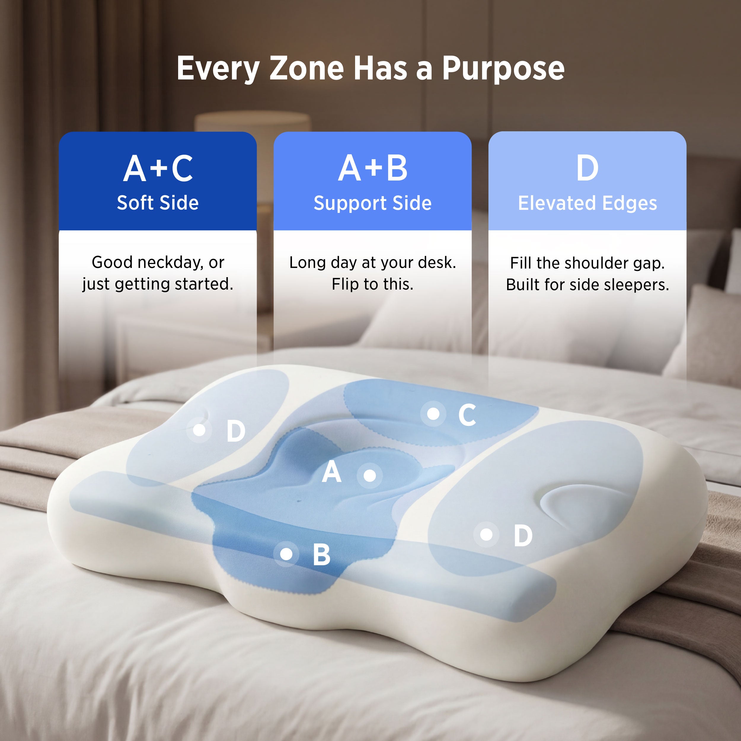 OLoop Cervical Pillow | Ergonomic Memory Foam Support – Bedsure