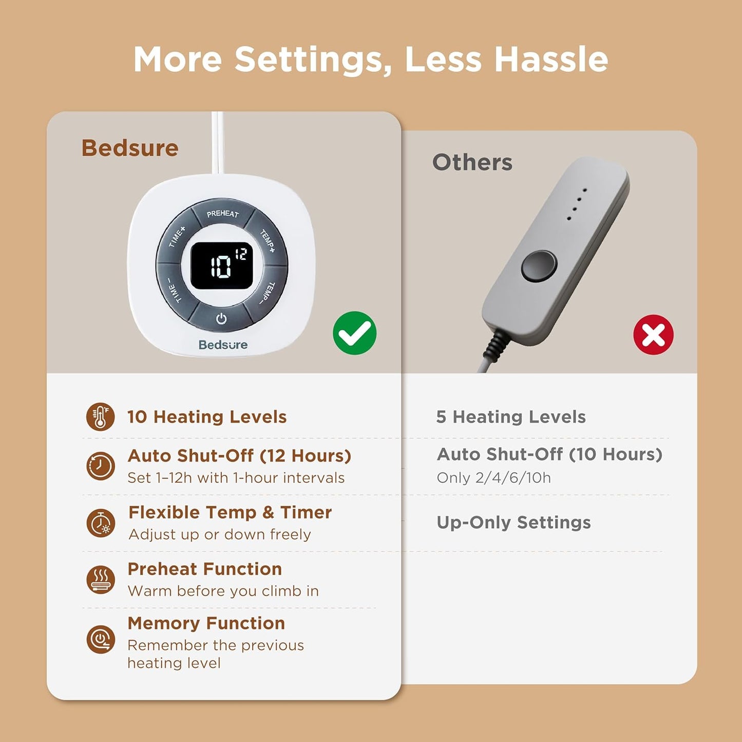 GentleSoft® Coral Fleece Heated Mattress Pad