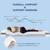 GentleSoft™  Dual-Comfort Waterproof Mattress Topper