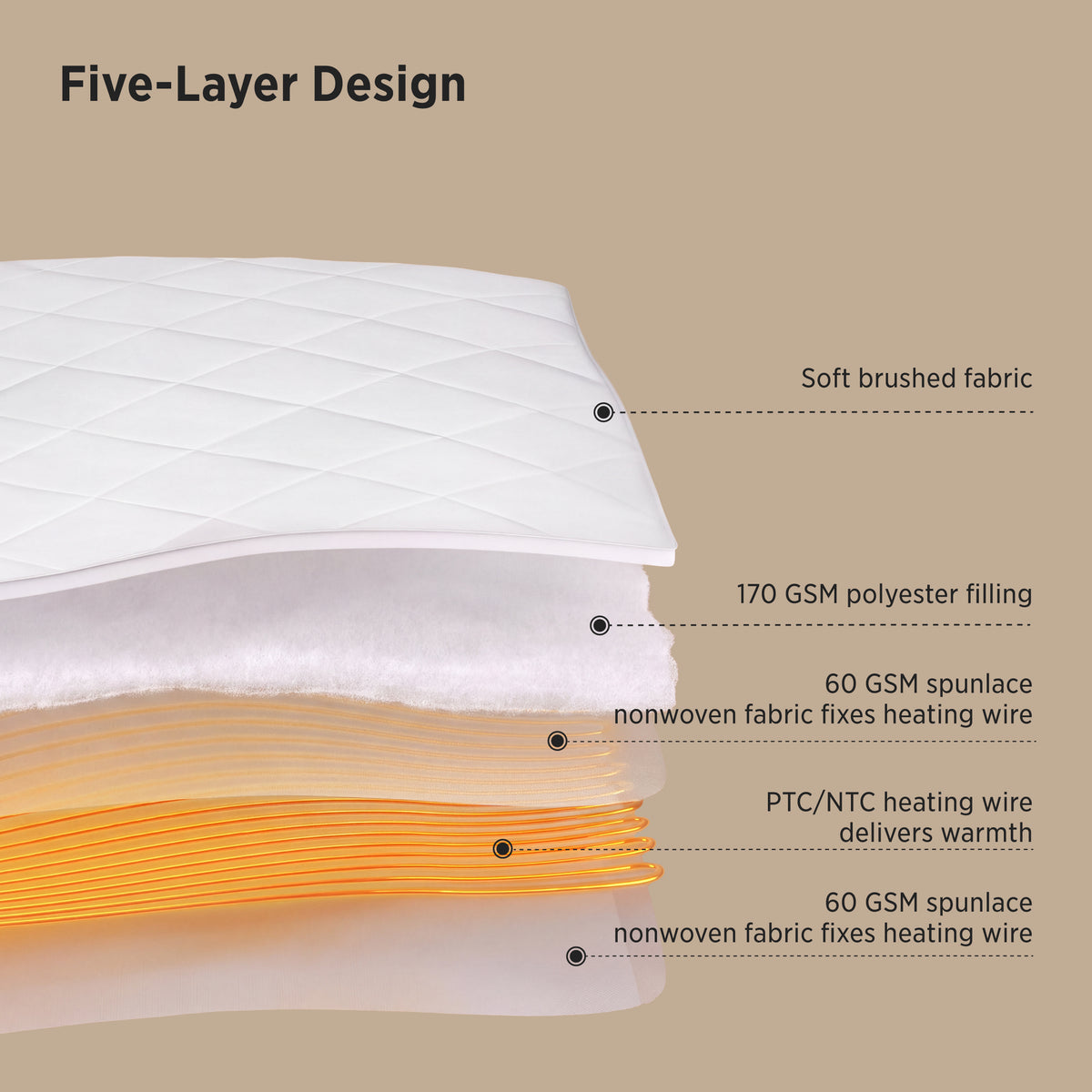 Four-Zoned Heated Mattress Pad