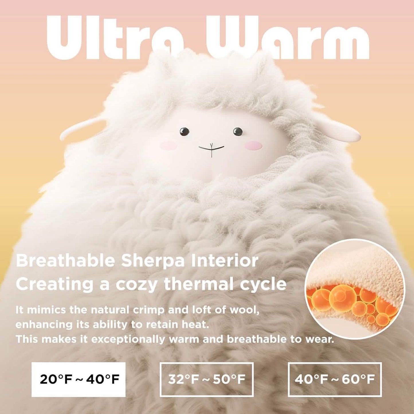 Sherpa Fleece Wearable Blanket