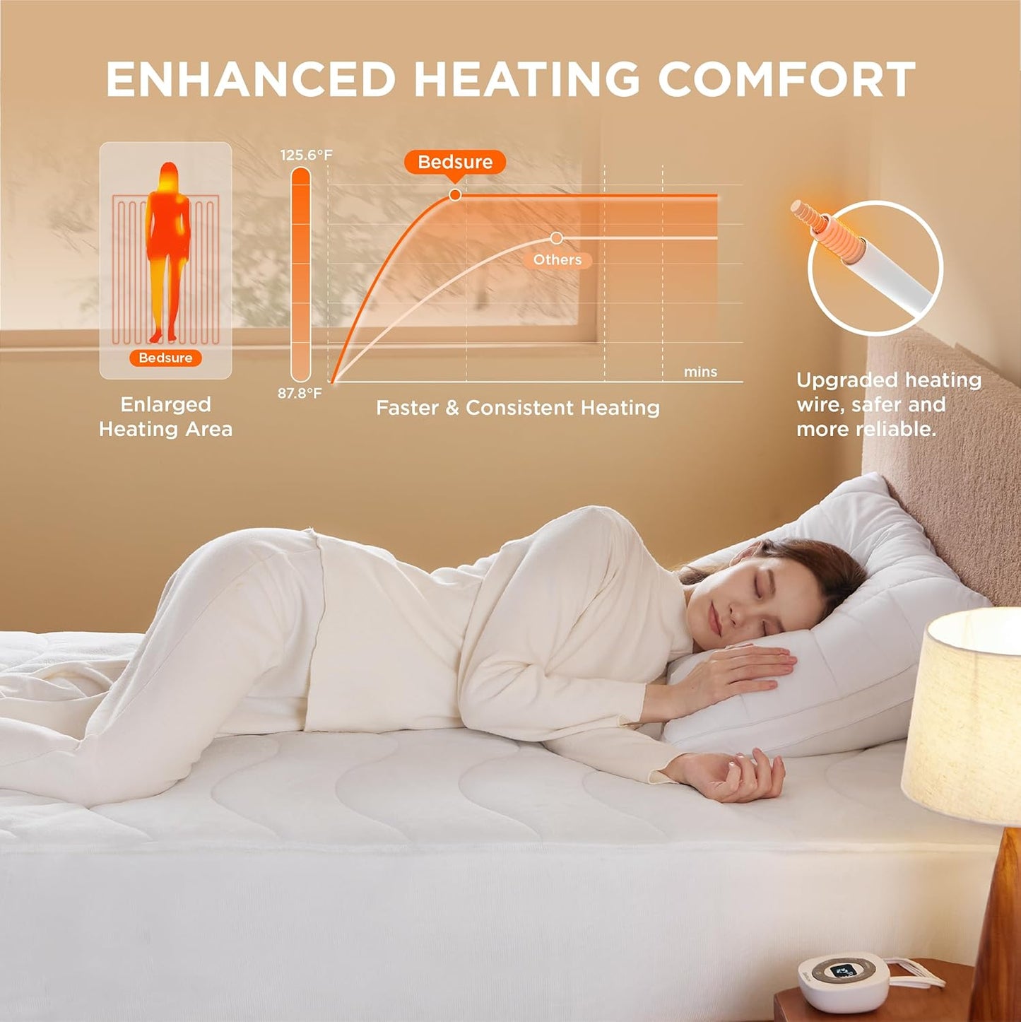 GentleSoft® Coral Fleece Heated Mattress Pad