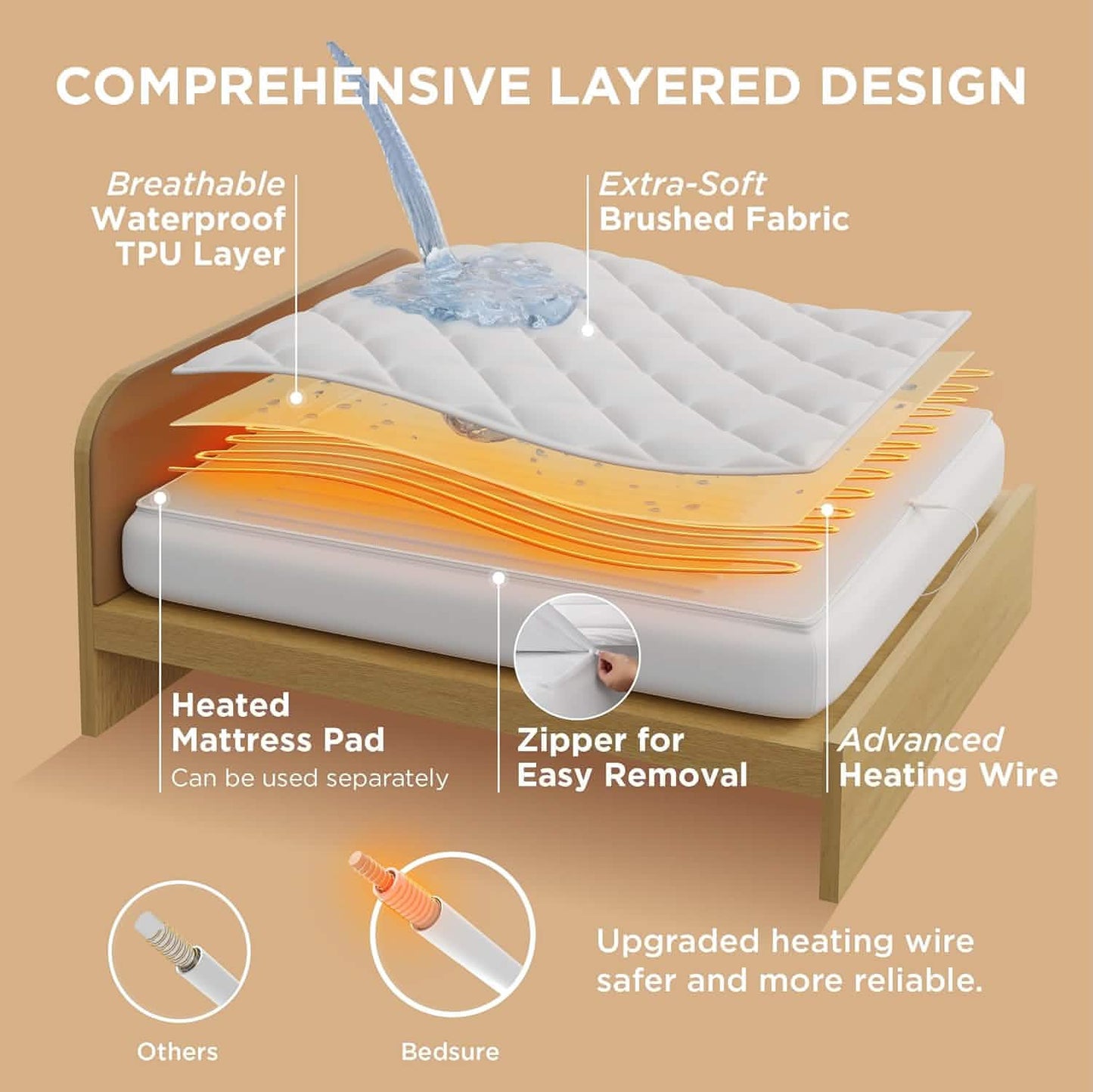 Removable Heated Mattress Padium