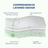 Breathable waterproof Mattress protector