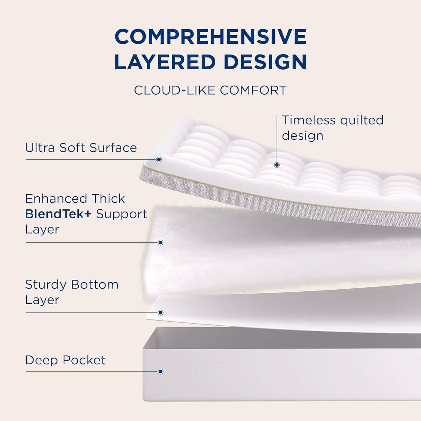 GentleSoft™ Luxury Loft Mattress Pad