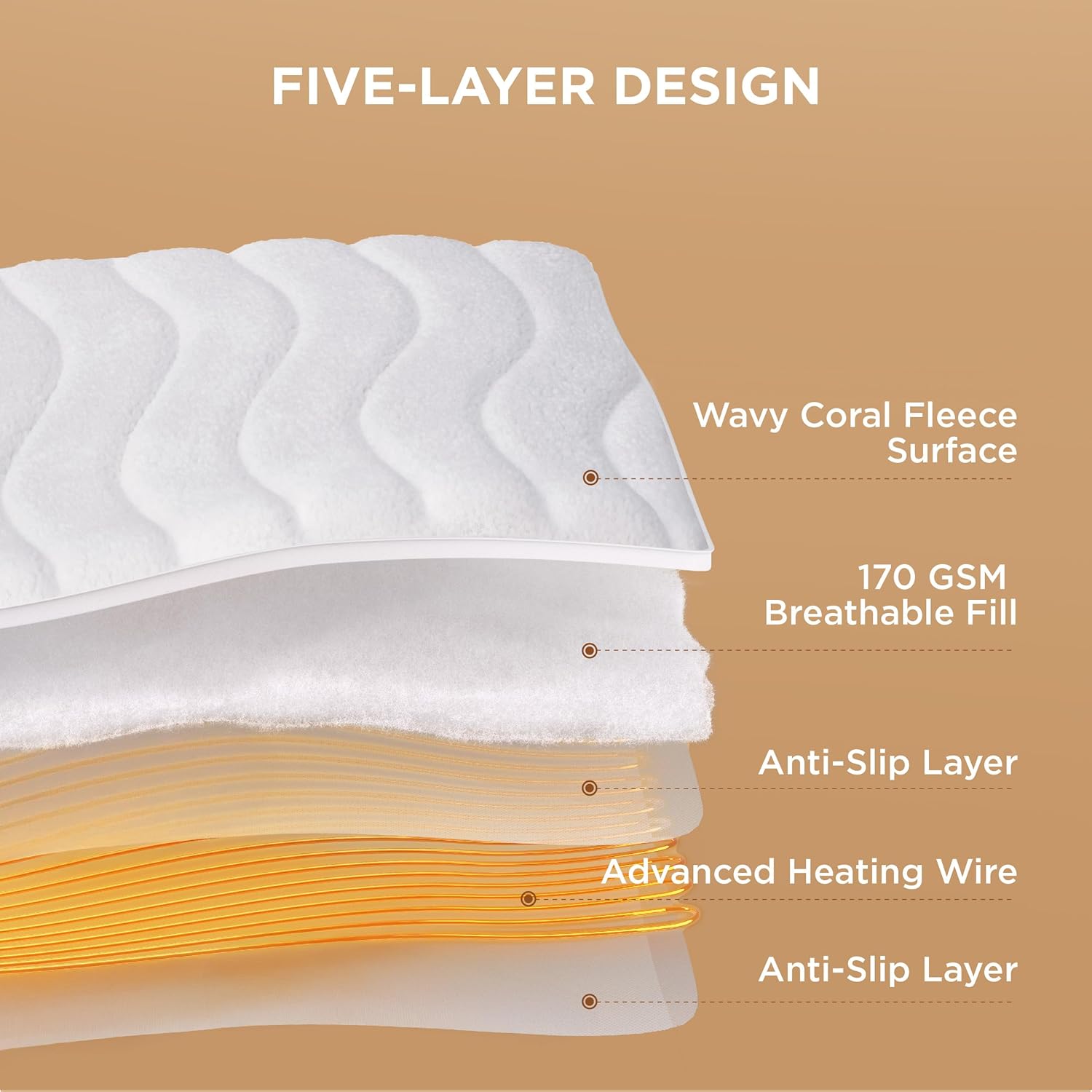 54x75 Full Size Heated Mattress Pad – Coral Fleece, 5 Heat Settings, 10-Hour Auto Shut-off