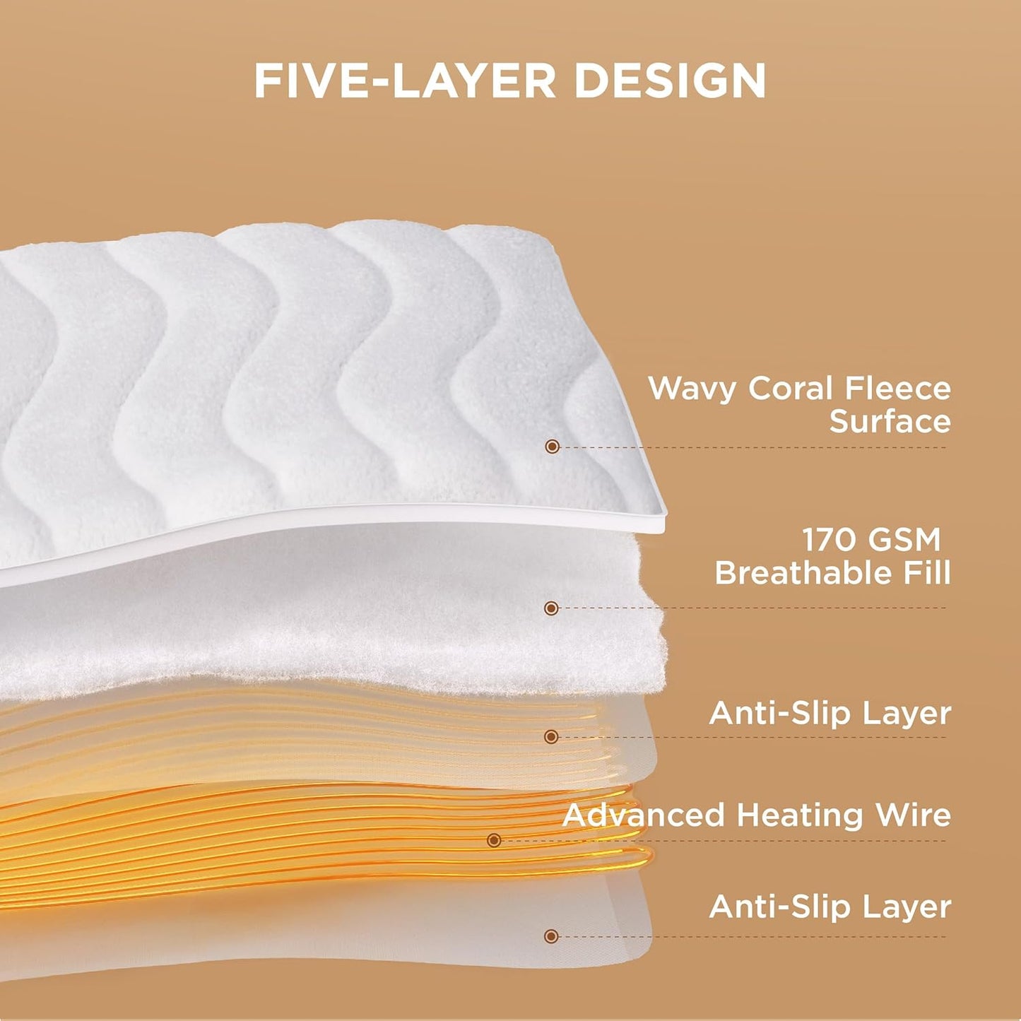 GentleSoft® Coral Fleece Heated Mattress Pad