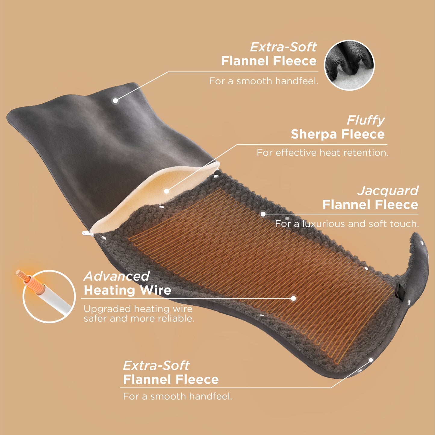 Gentlesoft® Multi-Purpose Jacquard flannel Heating Pad