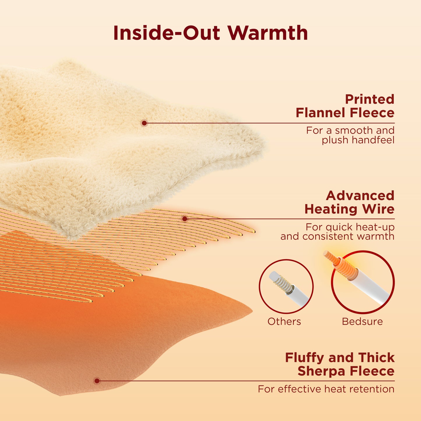 GentleSoft® Plaid Flannel Heated Blanket