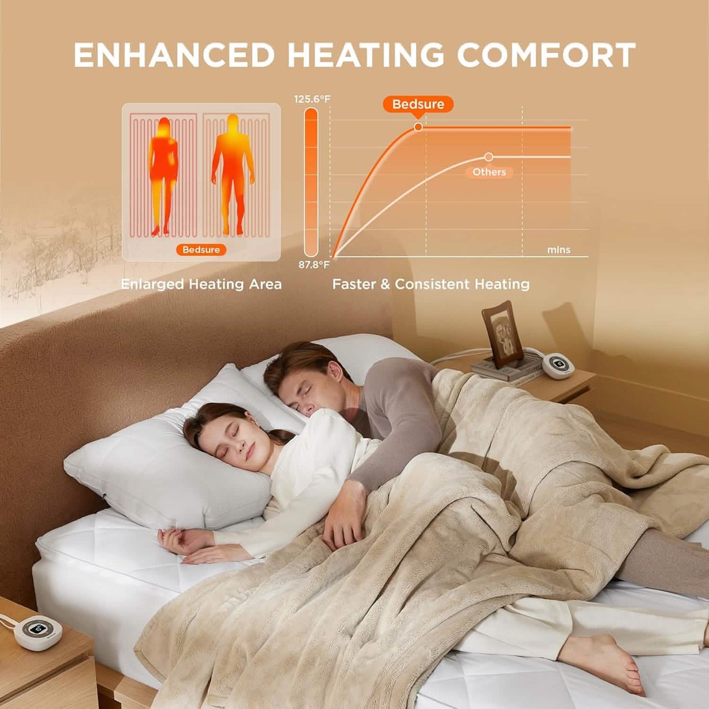 Removable Heated Mattress Padium