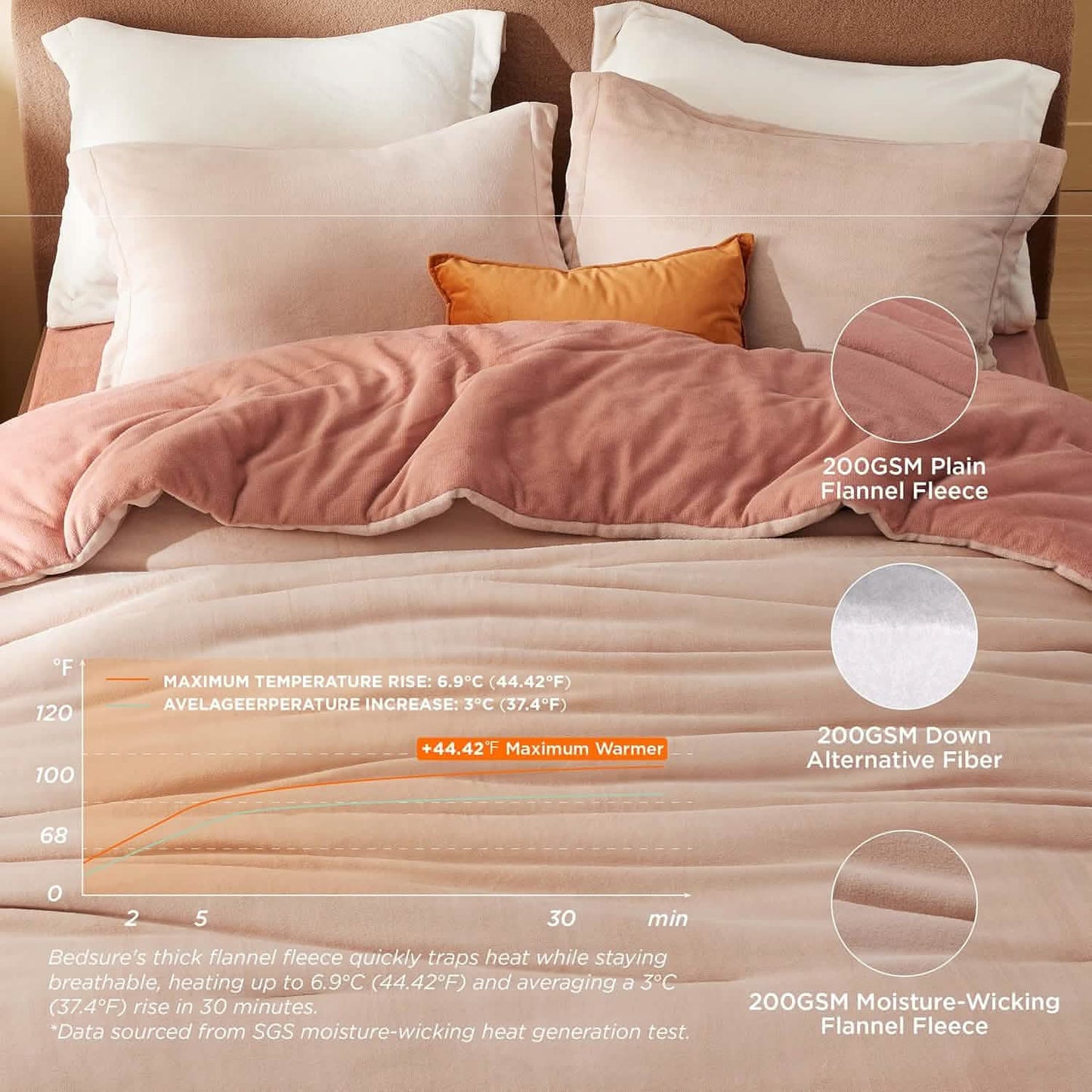 Puffy Flannel Fleece Comforter Set