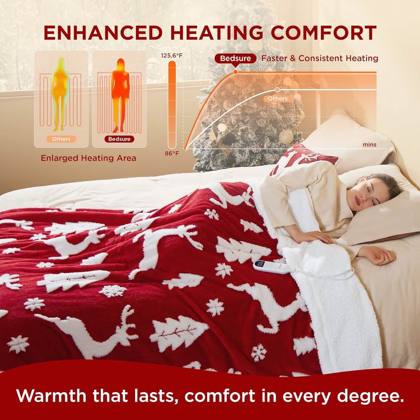 Christmas Flannel Heated Blanket Christmas Reindeer