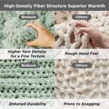 Chunky Knit Chenille Blanket