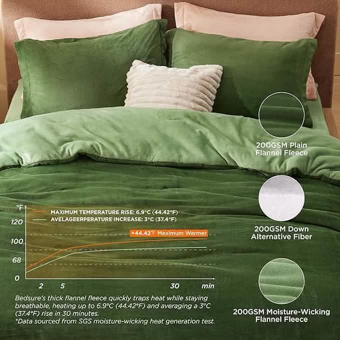 Puffy Flannel Fleece Comforter Set