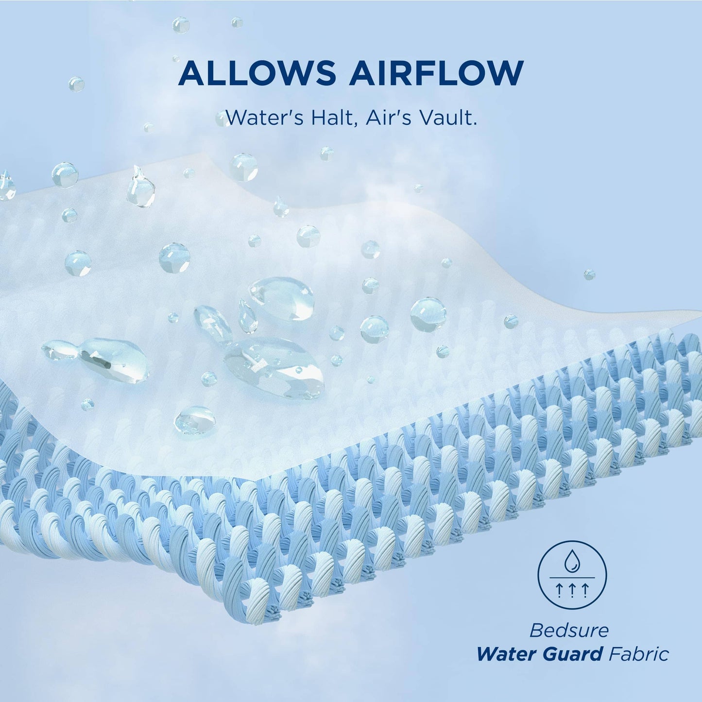 Water-Proof Three-Zone Mattress Pad