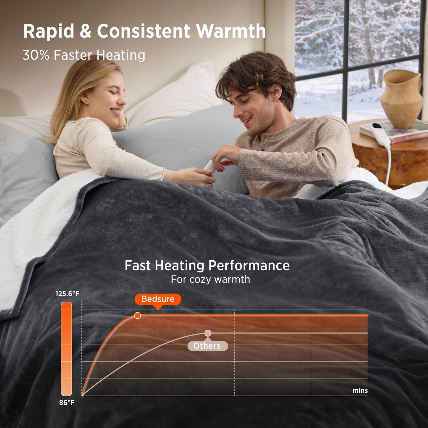 HeatX Heated Blanket