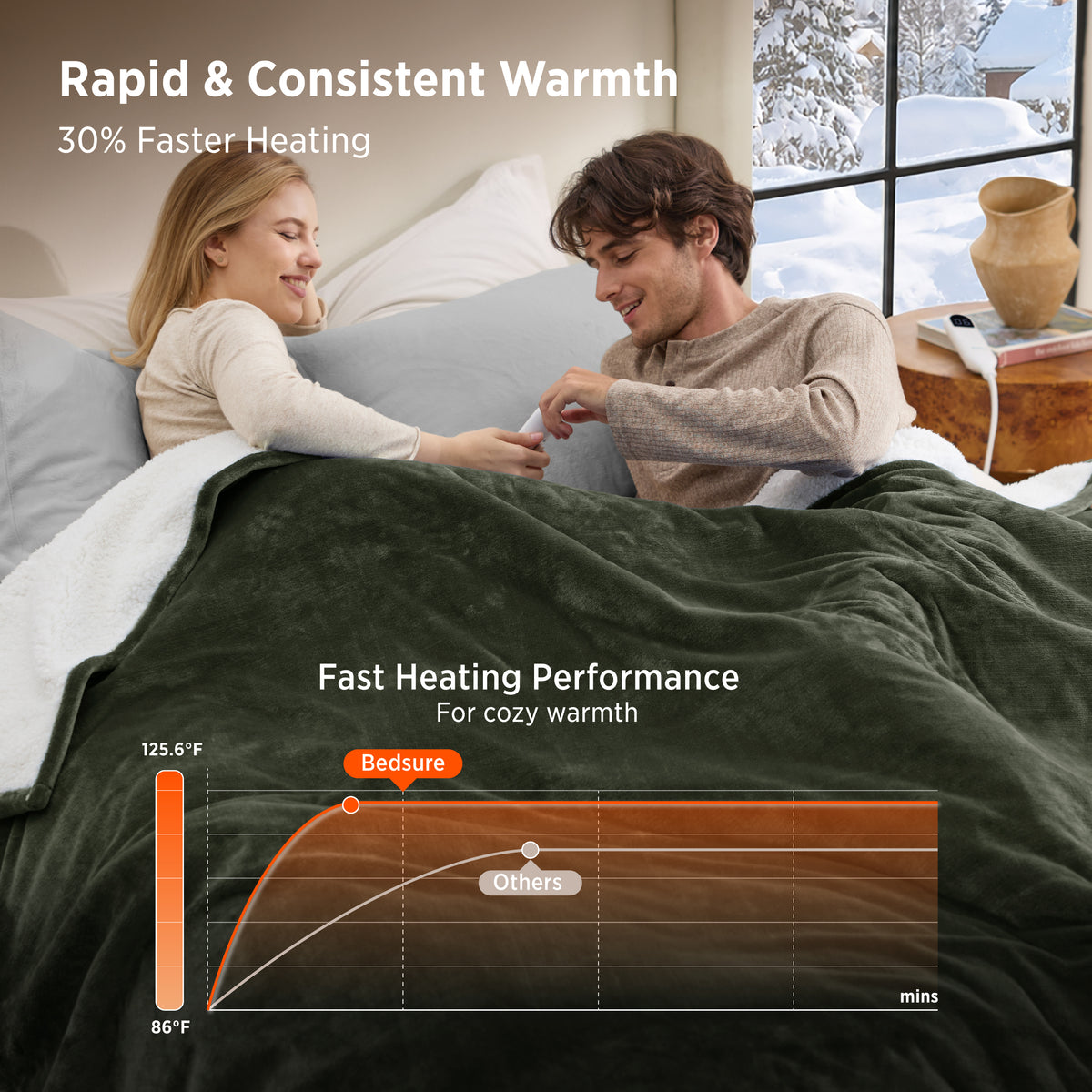 HeatX Heated Blanket