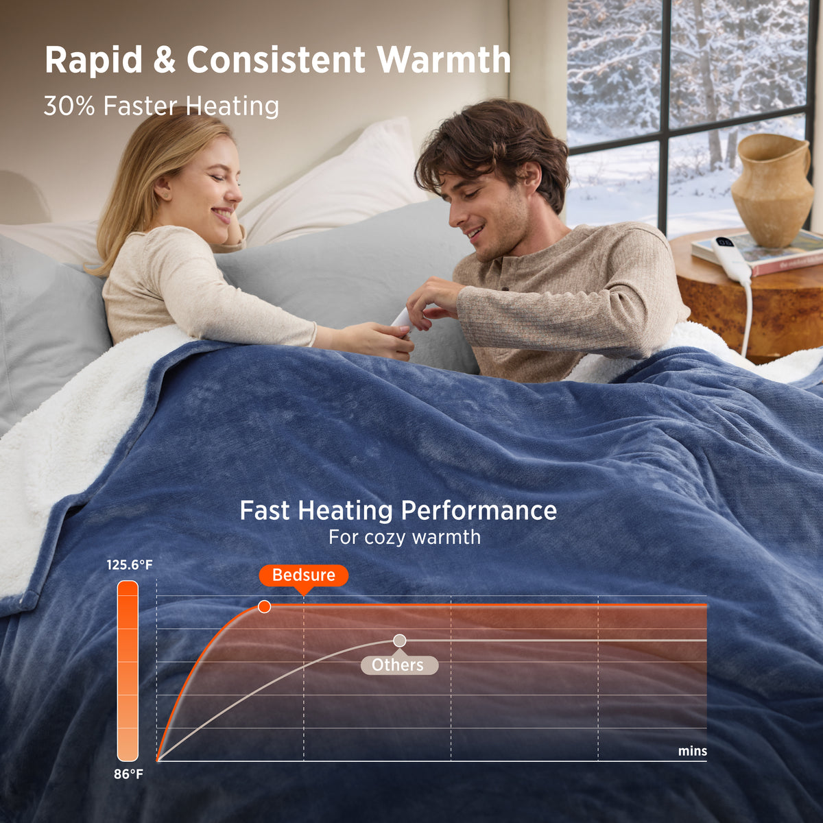 HeatX Heated Blanket