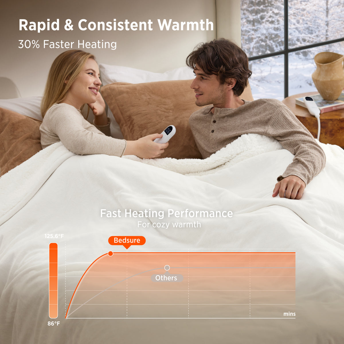 HeatX Heated Blanket