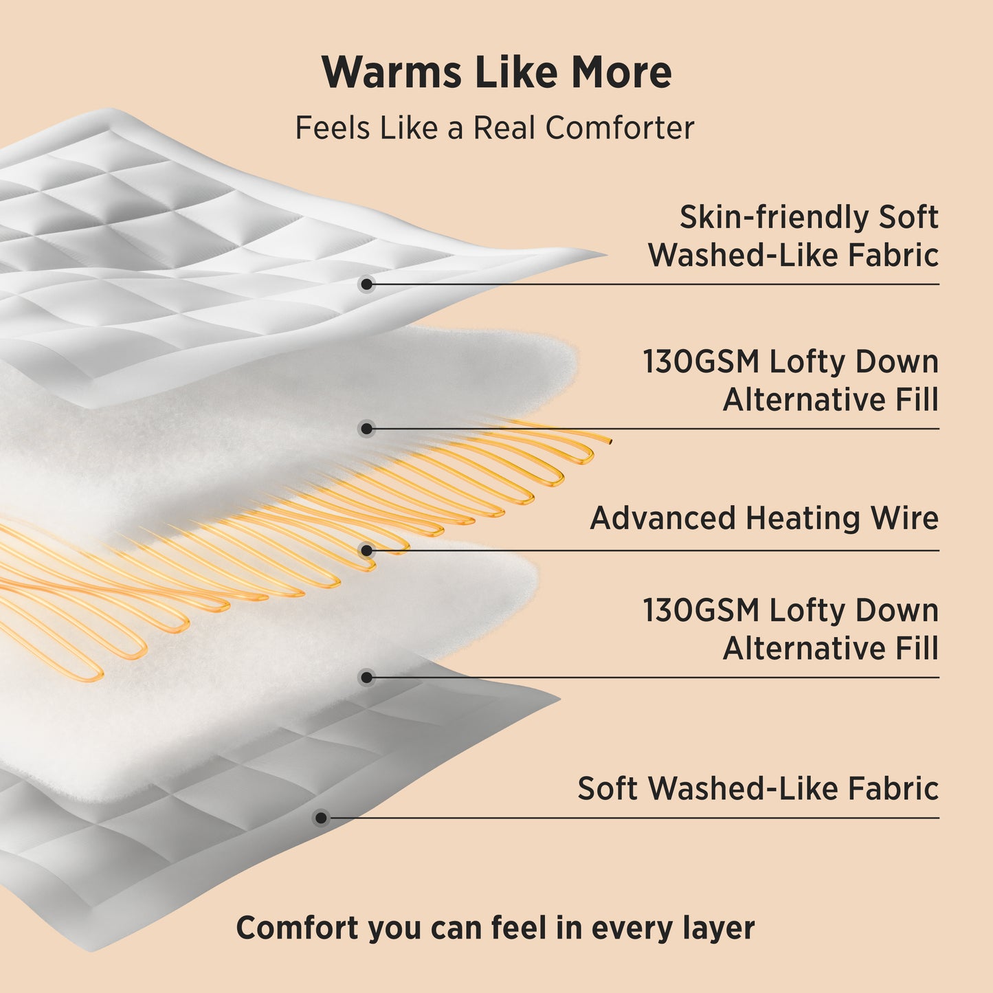 HeatX Heated Comforter