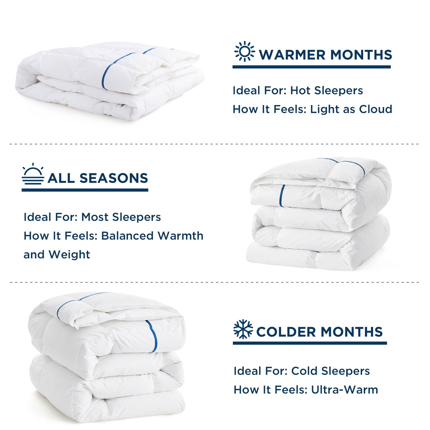 GentleSoft™ Goose Feather Down-20 Comforter
