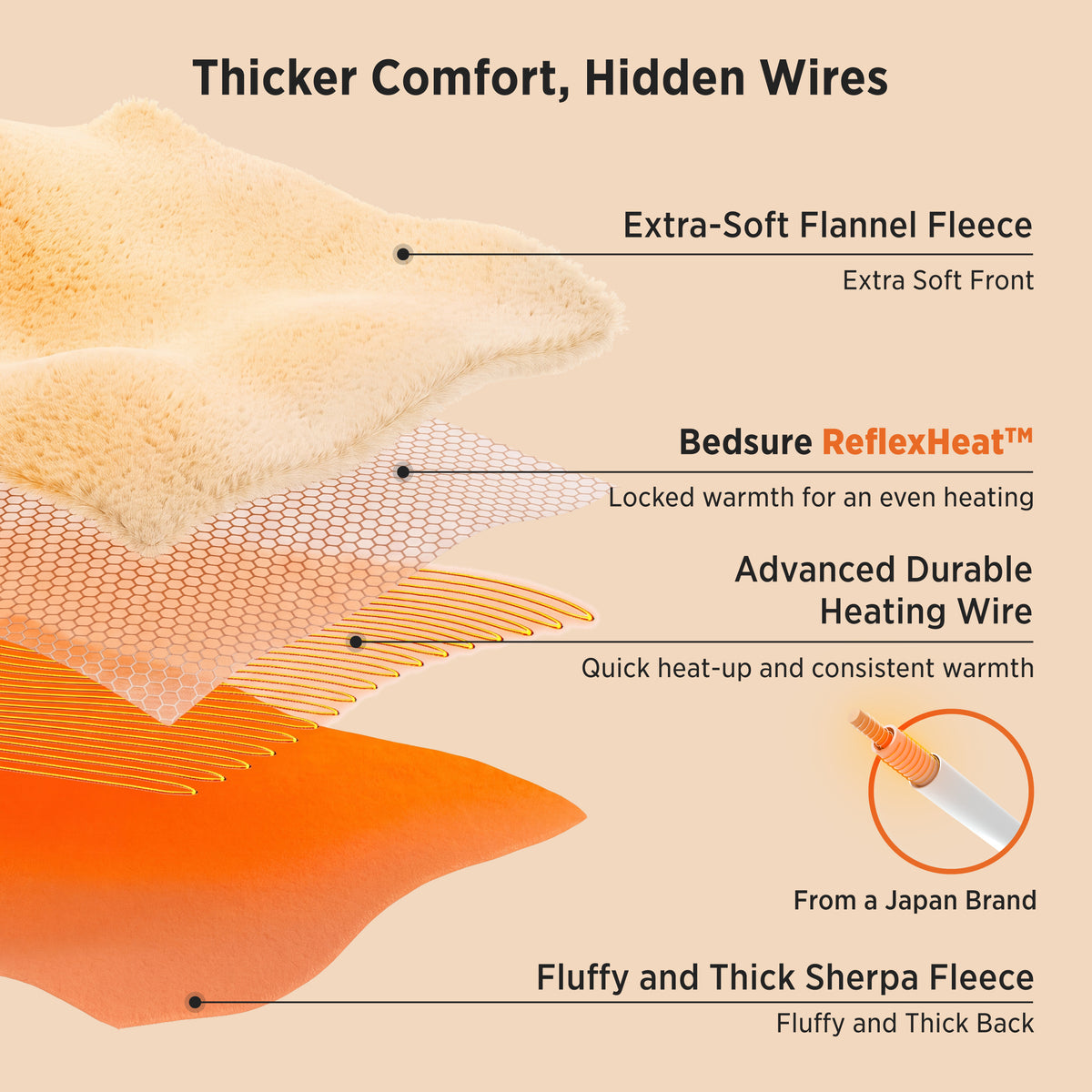 HeatX Heated Blanket