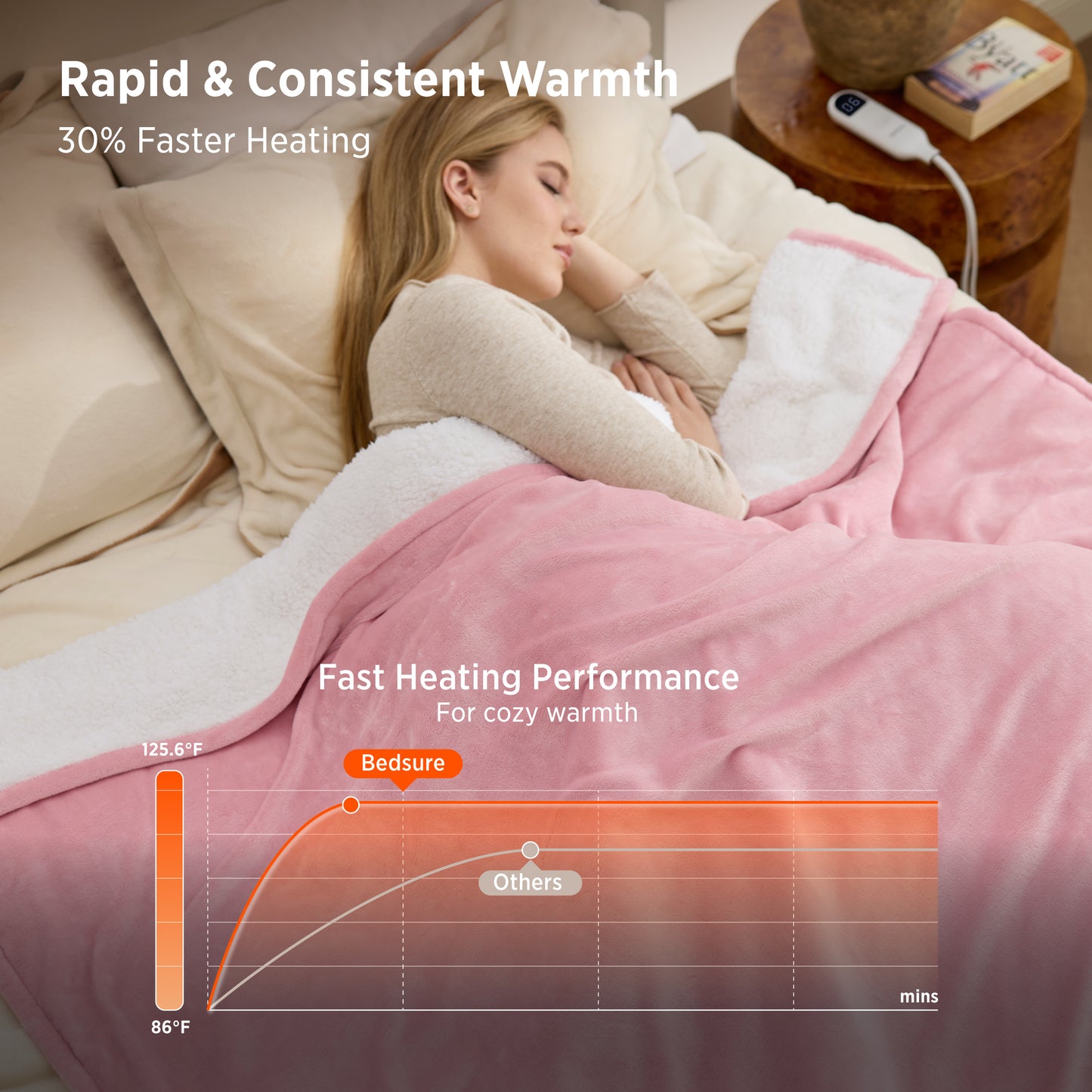 HeatX Heated Blanket