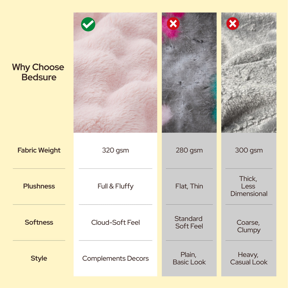 Bubble Fleece Pet Blanket Set