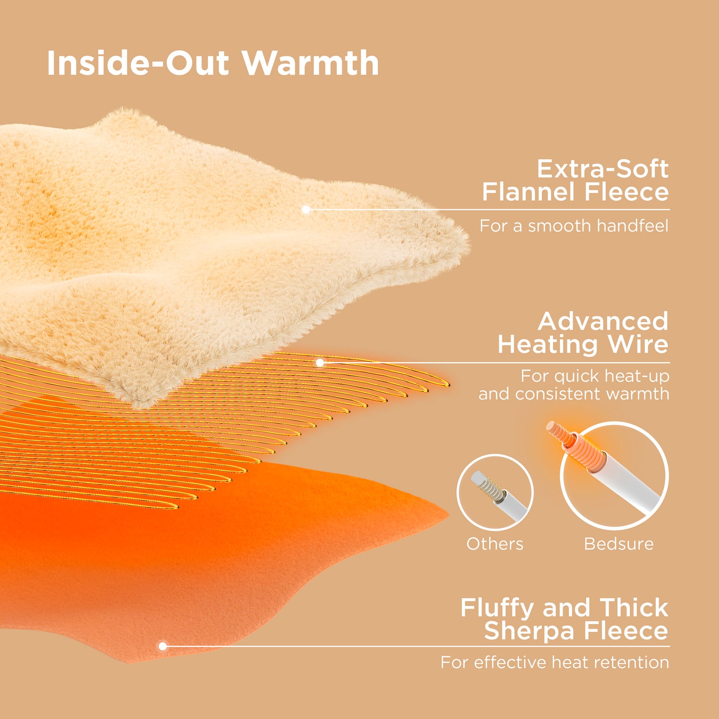 GentleSoft® Solid Flannel Heated Blanket