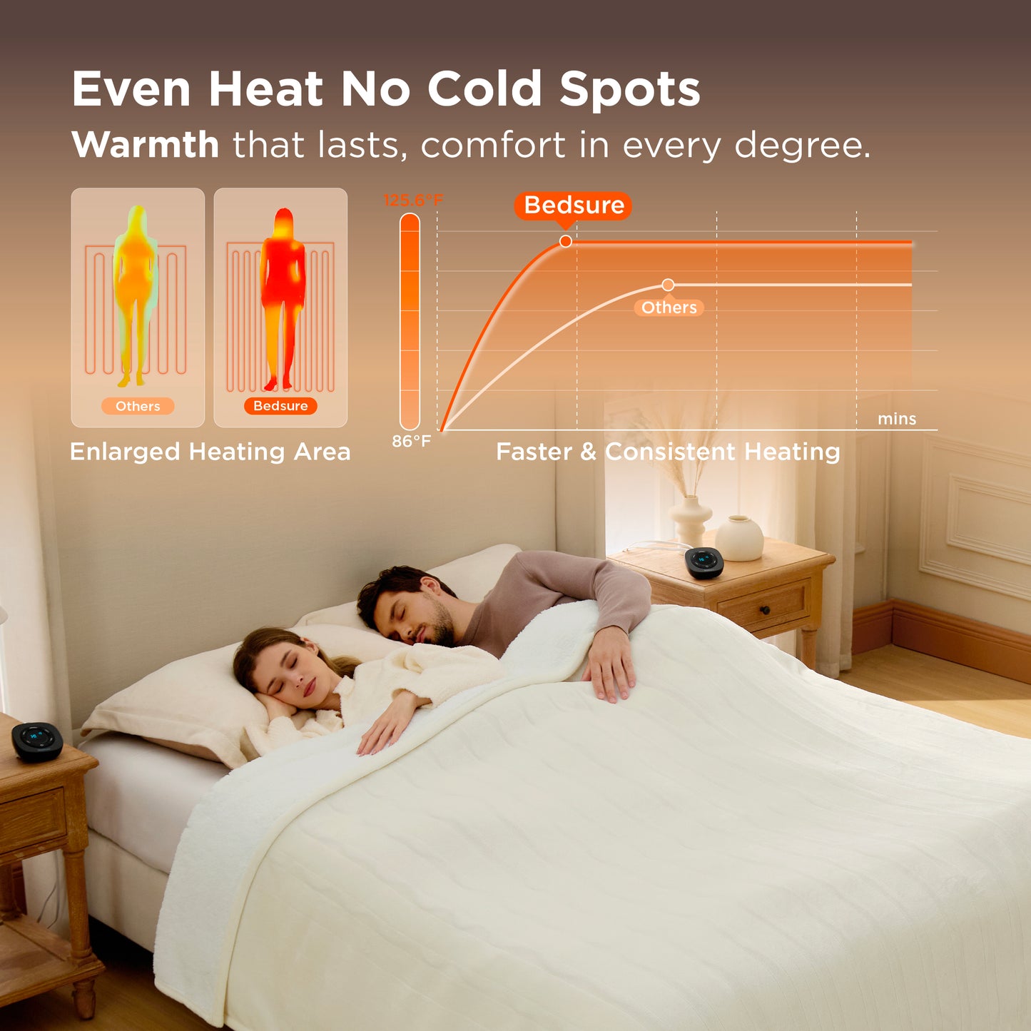 GentleSoft® Solid Flannel Heated Blanket