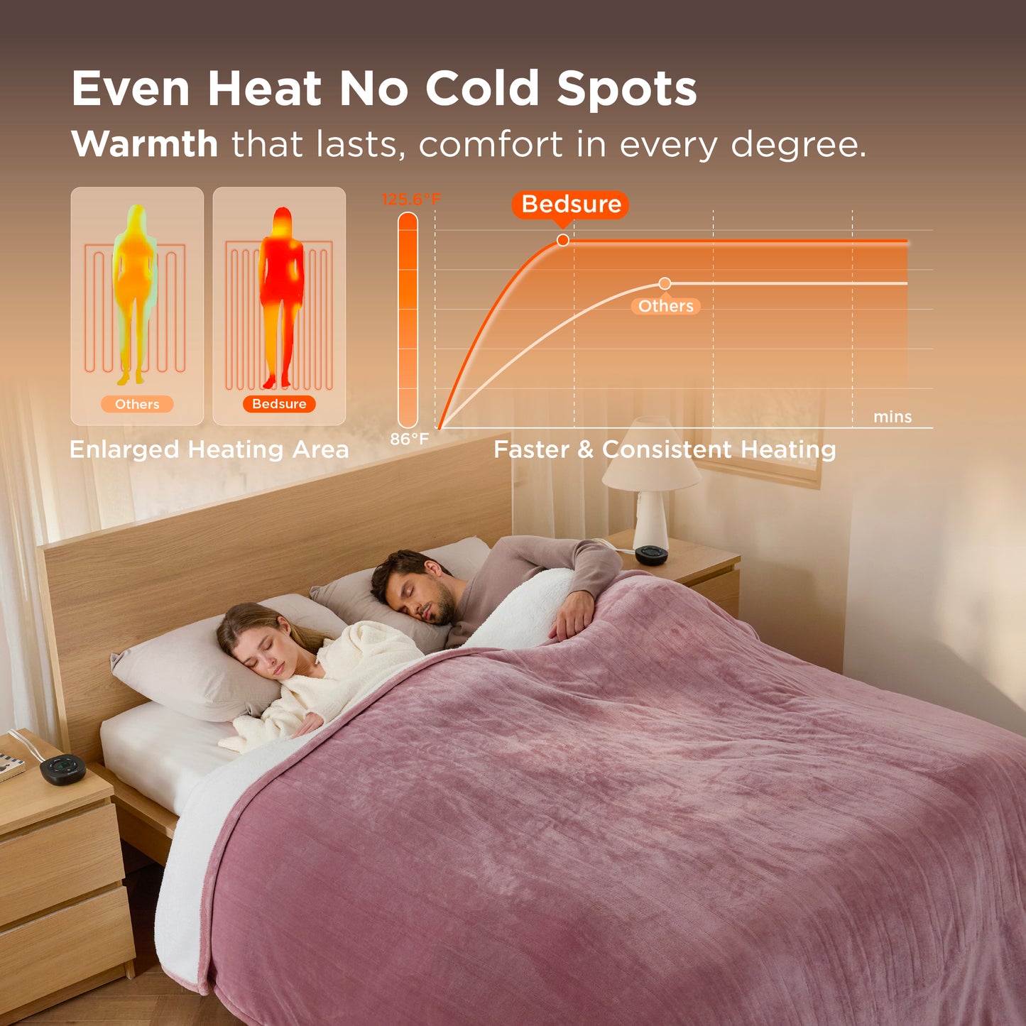GentleSoft® Solid Flannel Heated Blanket
