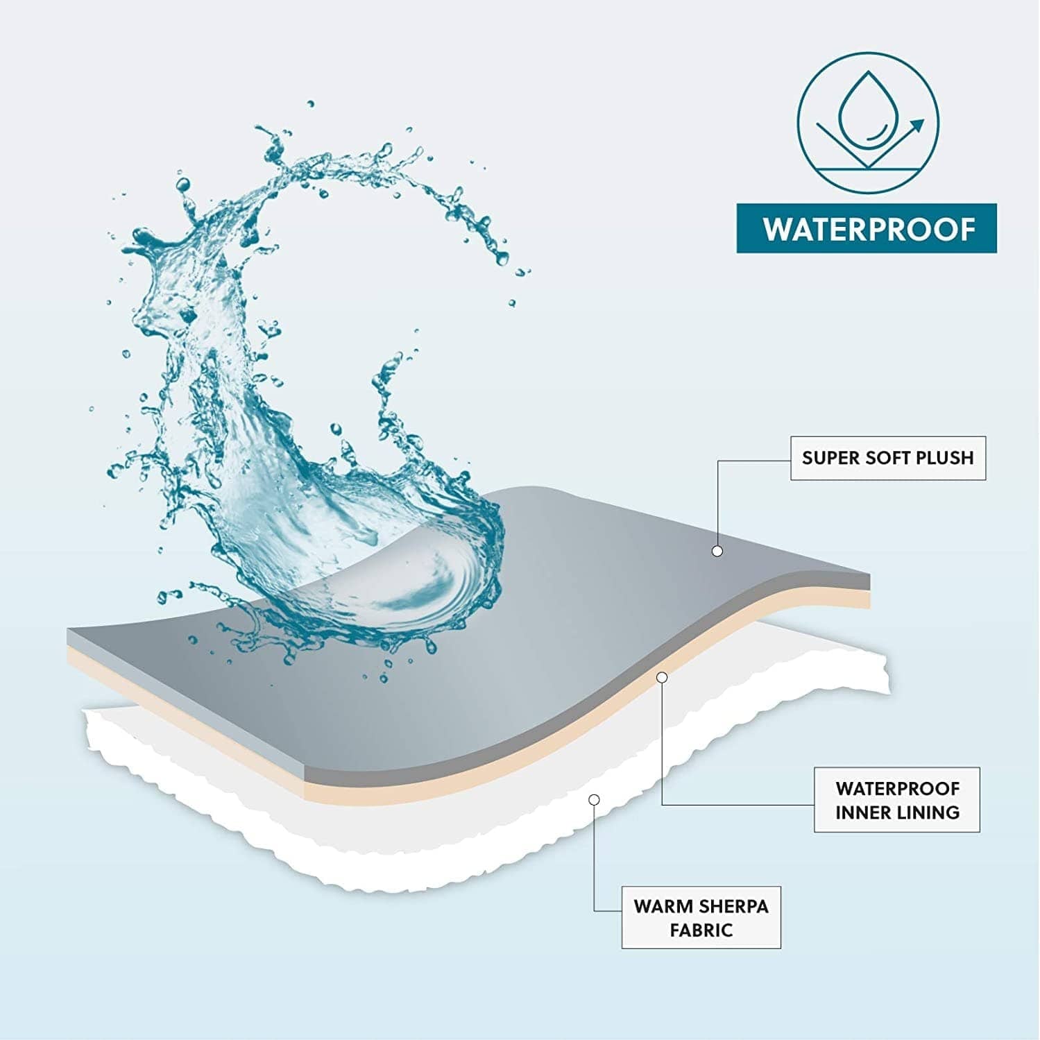 Bedsure | Tightly Stitched Hemming Design