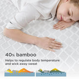 100% Waterproof Mattress Protector